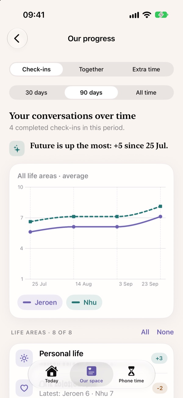Progress screen with life areas over time
